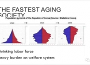 老龄化速度最快的国家，不是中国、不是日本，却是韩国