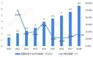 2050年中国老年人口或超总人口三成 今年养老产业规模将达7.5万亿元