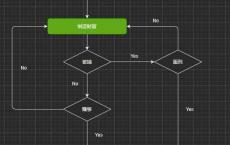 2025 年中国 65 岁及以上的老年人将超过 2.1 亿，如何应对老龄化？你期待的养老方式是怎样的？