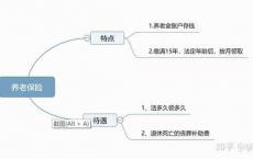 交满社保，我们退休可以领多少钱？