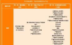 重大疾病包括哪些病？超全重疾险科普+2022产品推荐，你值得收藏！