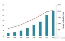 老年人的“性生活”，从来不在床上