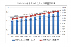 未来影响中国的最大变数：这将是每个人都要面临的大危机