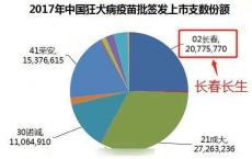 《疫苗之殇》的续集还要上演几部？这次25万支假疫苗已注射孩子体中，告诉我怎么忍？