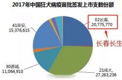 《疫苗之殇》的续集还要上演几部？这次25万支假疫苗已注射孩子体中，告诉我怎么忍？