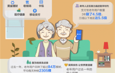 老年人对支付宝客服说得最多的一句话曝光：瞬间扎心了