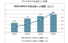 近1.2亿独居和空巢老人 如何不让他们成为“被人遗忘的孤岛”