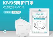 【爆款推荐】现货正品防护型口罩医疗防护一次性口罩呼吸防尘透气口罩 