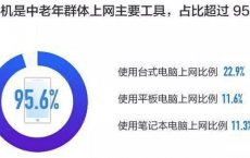 网络诈骗瞄准老年人？手机开启这个功能安全性大大提升！