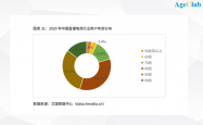 上万元翡翠吸引25万老人，中老年直播间里的细分机会