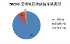 骗子涉疫情“业务”的“年终总结”来了