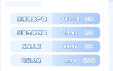 年轻人的新爱好：2亿人次沉迷于“中年男人的快乐”，少有女性