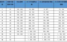 商业养老保障“新力军”③｜增额两全险“生死皆可保”，可满足一定资产传承需求