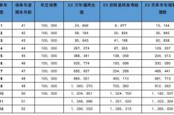 商业养老保障“新力军”③｜增额两全险“生死皆可保”，可满足一定资产传承需求