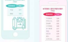 银发族在短视频上玩什么，你知道吗？