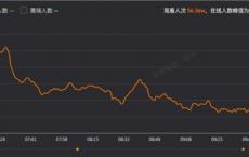 抖音“最火”直播间，全是中年失意企业家