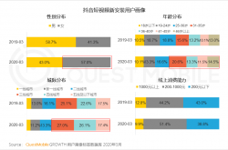 抖音快手下沉VS小而美的垂类APP：谁是中老年互联网的未来？