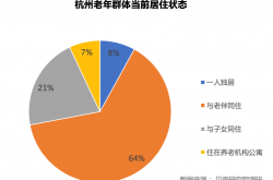 四世同堂成过去式，杭州超7成老人独立居住