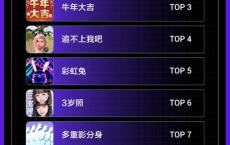 抖音特效报告出炉 中老年用户偏爱创意玩法