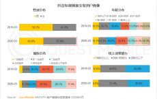 抖音快手下沉VS小而美的垂类APP：谁是中老年互联网的未来？
