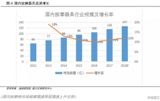 当按摩椅遇上老龄化的中国