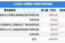 2月9日金时科技（002951）龙虎榜数据：机构净买入628.85万元（3日）