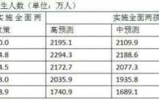 你不知道老龄化社会到底有多可怕？