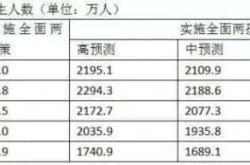 你不知道老龄化社会到底有多可怕？