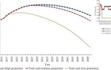 老龄化新研究_2030年我国失能老人将超7700万