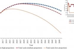 老龄化新研究_2030年我国失能老人将超7700万