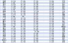 中国城市老龄化大数据：湖北省9市进入深度老龄化