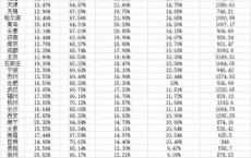 35个重点城市老龄化大数据这11城进入深度老龄化