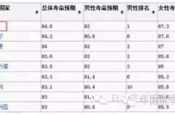 日本医疗再次被评为全球第一，中国远远落后位居第64位