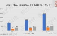 银发经济避坑指南（一）：中国老人数量世界第一，银发经济就一定世界第一吗
