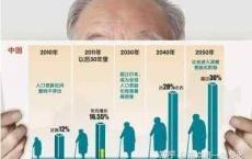 中国老龄化加速下“银发经济”崛起  干货分析中国银发族VS日本银发族有哪些差距？