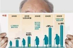 中国老龄化加速下“银发经济”崛起  干货分析中国银发族VS日本银发族有哪些差距？