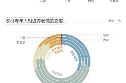 养老院的真实现状