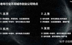 2020老年行业未来图景总结：中老年消费需求不断演变，商业模式创新正在加速！