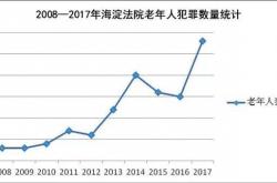 坏人变老了？老年人因盗窃诈骗等罪名获刑 犯罪数量逐年上升