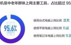 越来越多的老年人被网络诈骗盯上，应该如何预防？