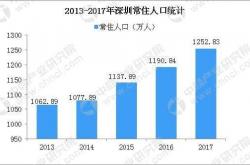 深圳2023年进入老龄化社会？未雨绸缪深圳将全面放开养老服务市场