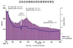 为啥日本人不愿意结婚也不生孩子？都是压力闹的