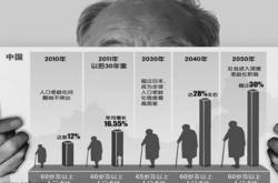 触目惊心：2018之后的中国老龄化有多可怕？看完你都不敢相信！