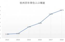 人口“赢家”浙江80万增长背后：杭州老年抚养比超过北京