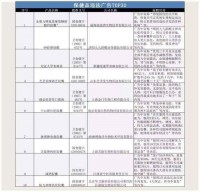 不仅是权健！遍布全国的保健品黑名单知多少？