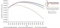 老龄化新研究：2030年我国失能老人将超7700万