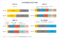 抖音快手下沉VS小而美的垂类APP：谁是中老年互联网的未来？