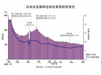 为啥日本人不愿意结婚也不生孩子？都是压力闹的