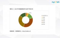 上万元翡翠吸引25万老人，中老年直播间里的细分机会