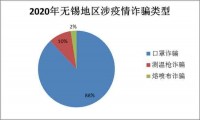 骗子涉疫情“业务”的“年终总结”来了